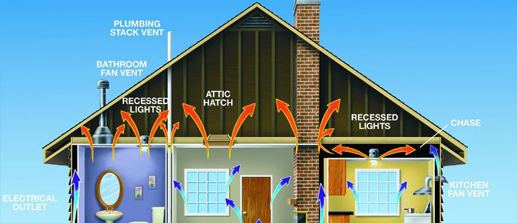 types of insulation near syracuse ny image demonstrating areas of house where air escapes electrical outlet bathroom fan vent plumbing stack vent recessed lights attic hatch chase and kitchen fan vent